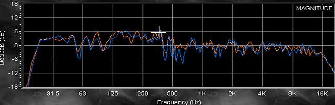 PhantomFocus™ Near Field Monitoring System
